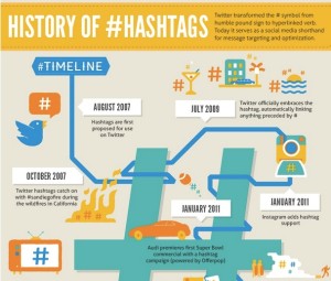 Historia del hashtag