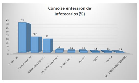 6 - como nos conocieron