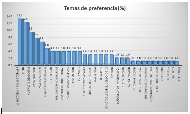 7 - temas de preferencia