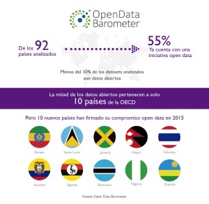 Imagen tomada de datos.gob.mx